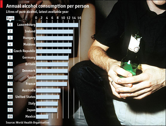 Grafik Alkohol