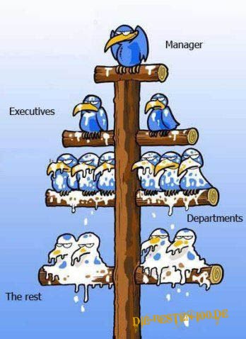 Angestellten-Hierarchie in Wirtschaft