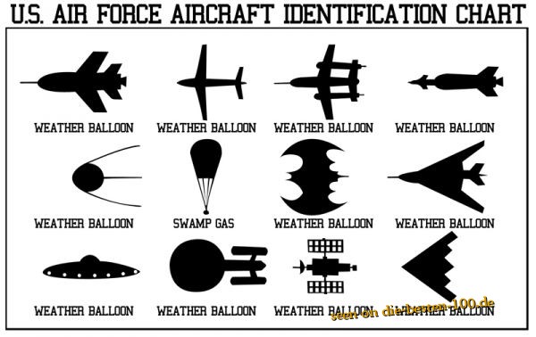 US Airforce Aircraft Identification Card