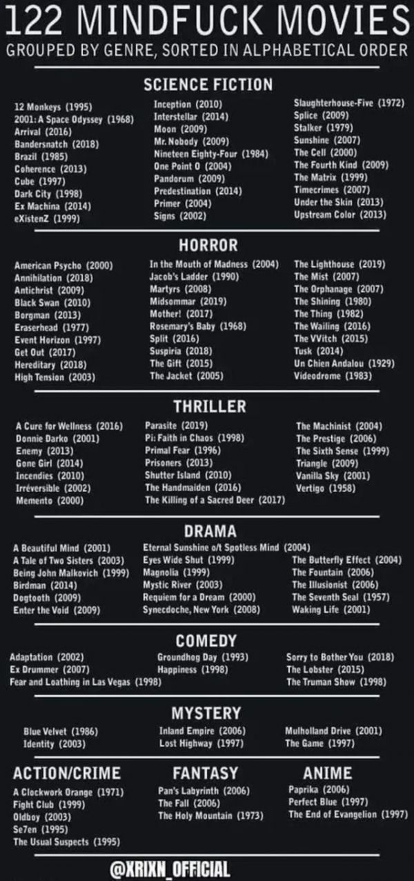 Filme, Science Fiction, Horror, Thriller, Drama, Comedy, Mystery, Fantasy, Liste