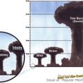 Die besten Bilder:  Position 30 in unglaublich - Atombomen Größenvergleichs Grafik