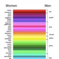 Die besten Bilder in der Kategorie allgemein: Farbennamen für Männer und Frauen