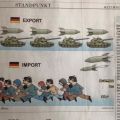 The Best Pics:  Position 22 in  - 
Import, Export, Problems, War, weapons, refugees, tanks, missiles